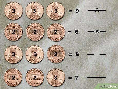 US penny coin casting guide showing 3 heads = Old Yang